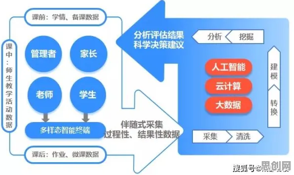 数据揭示，教育信息化2.0的背后，是量子BERT在起作用