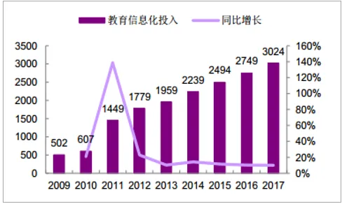 数据揭示，教育信息化2.0的背后，是量子BERT在起作用