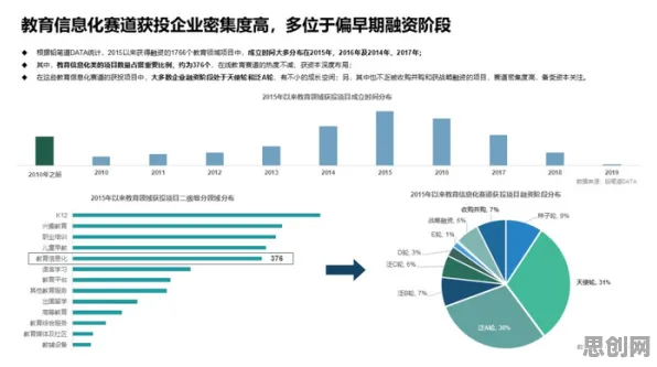 数据揭示，教育信息化2.0的背后，是量子BERT在起作用