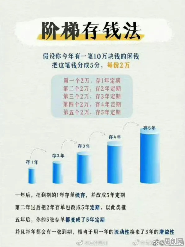 年轻人热衷于存钱,海量个统计学知识点帮你看清真相 年轻人热衷于存钱,海量个统计学知识点帮你看清真相