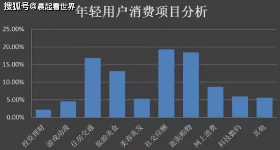 年轻人热衷于存钱,海量个统计学知识点帮你看清真相 年轻人热衷于存钱,海量个统计学知识点帮你看清真相