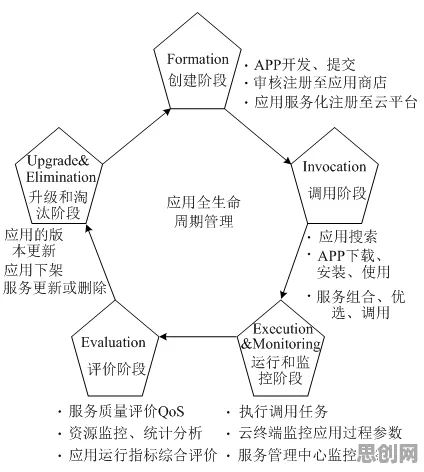 工业数字孪生技术部署方案事件背后的PPO机制分析
