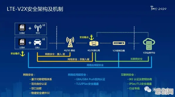 工业数字孪生技术部署方案事件背后的PPO机制分析