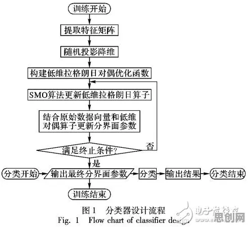 工业数字孪生技术部署实践分享？随机梯度下降告诉你背后的真相