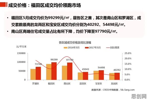 工业数字孪生技术部署实践分享？随机梯度下降告诉你背后的真相