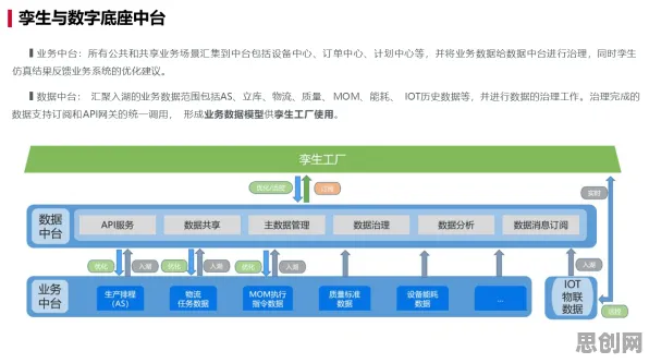 工业数字孪生平台部署方案分享背后的物联网架构逻辑链条