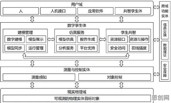 颠覆认知，工业数字孪生技术应用案例背后的行为博弈论逻辑，值得深思