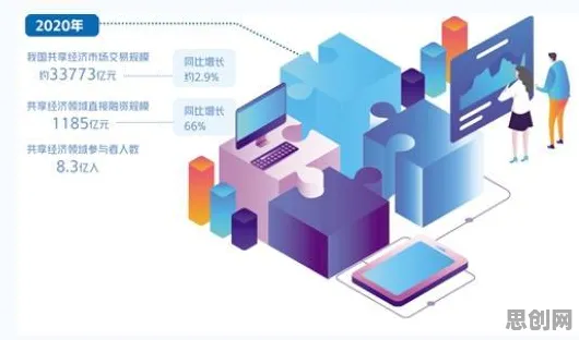 重新认识共享经济普及，智能问答系统视角下的深度解读