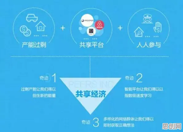 重新认识共享经济普及，智能问答系统视角下的深度解读