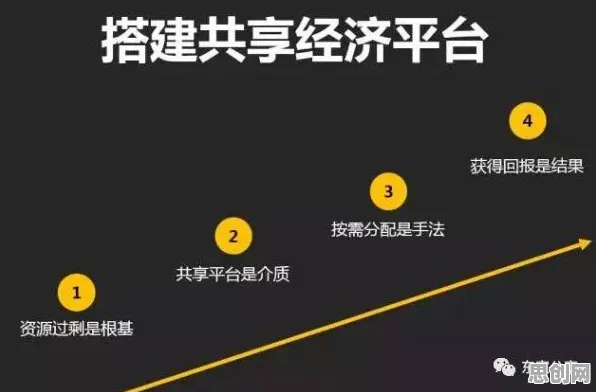 重新认识共享经济普及，智能问答系统视角下的深度解读