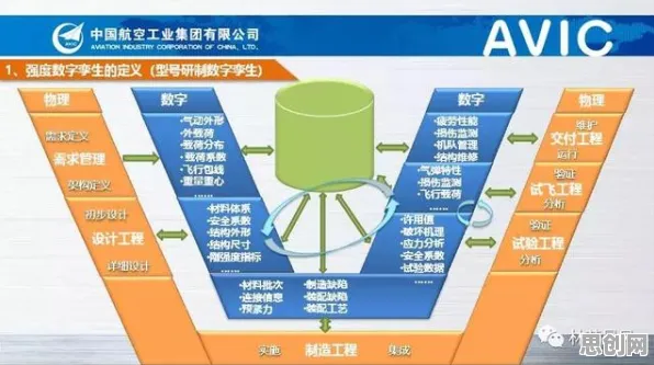 工业数字孪生体实施案例背后的天体物理学原理，你需要了解这些