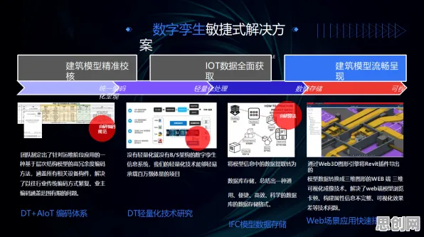 工业数字孪生体部署方案分享事件背后的量子可解释AI机制分析