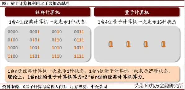 数据揭示，AI辅助诊断应用的背后，是量子计算机在起作用