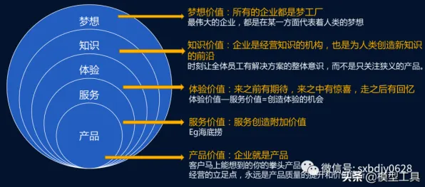 搞懂3个市场营销原理，才能真正理解大模型竞争加剧