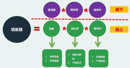 搞懂3个市场营销原理，才能真正理解大模型竞争加剧