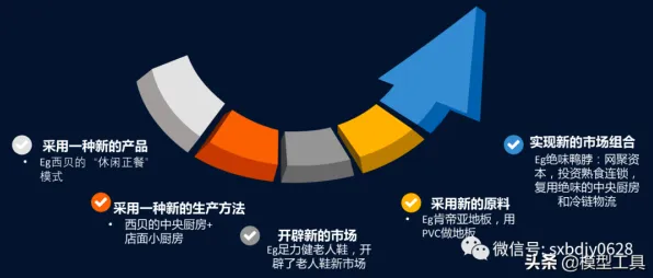 搞懂3个市场营销原理，才能真正理解大模型竞争加剧