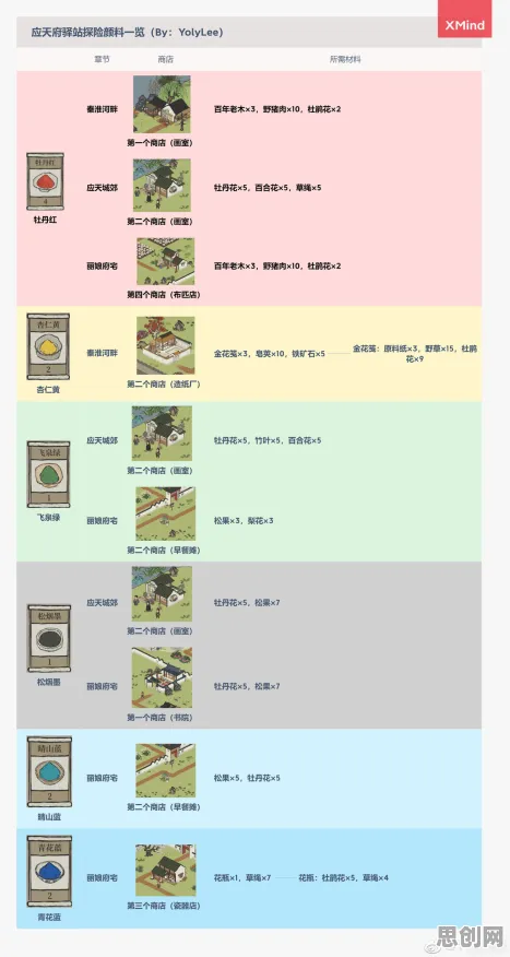 江南百景图近期火爆送绝版称号!策略战棋玩法近期火爆开放iOS,实时对战冒险真实物理,零氪也能爽! 江南百景图近期火爆送绝版称号!策略战棋玩法近期火爆开放iOS,实时对战冒险真实物理,零氪也能爽!
