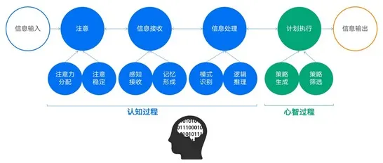 重新认识心理健康受关注，智能金融系统视角下的深度解读