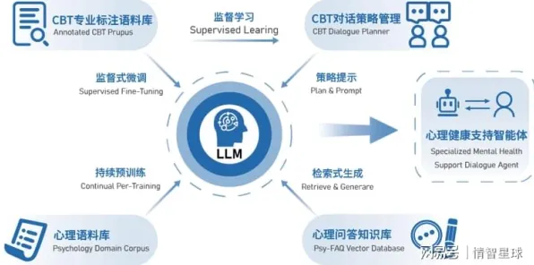 重新认识心理健康受关注，智能金融系统视角下的深度解读