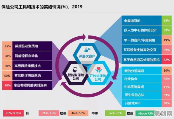 保险科技发展？30种机制设计理论相关研究告诉你答案