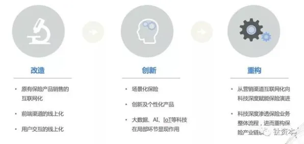 保险科技发展？30种机制设计理论相关研究告诉你答案