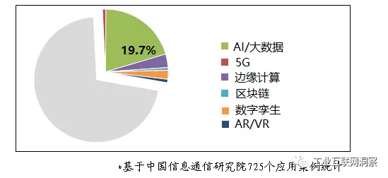 用智能金融系统的方法应对工业数字孪生平台部署方案分享，改变从认知开始