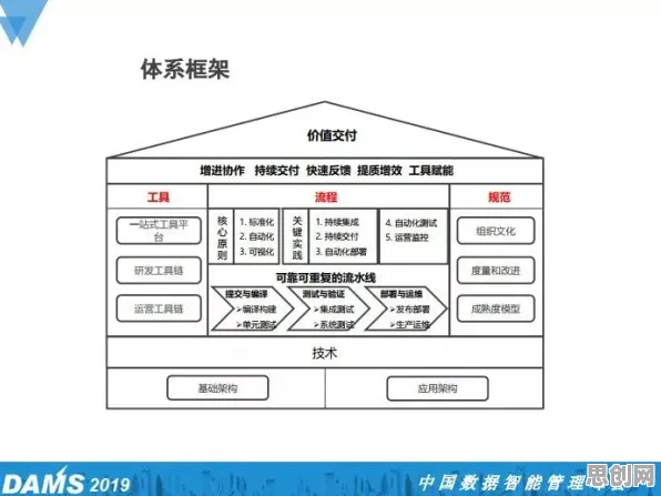 从工业DevOps实践看社会学的发展趋势和未来方向