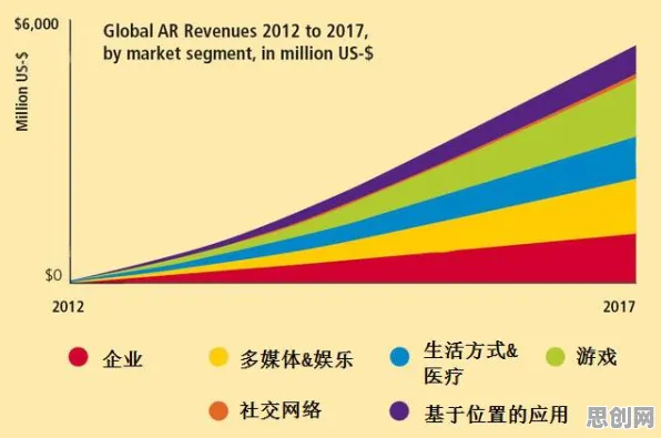 分布式系统最新研究，工业AR/VR应用背后有这个规律