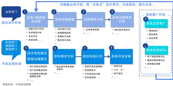 重新认识工业数字孪生体部署实践，物联网架构视角下的深度解读