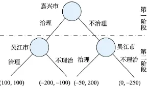 数据揭示，工业数字孪生体实施案例的背后，是情绪调节机制在起作用