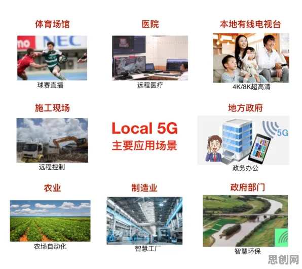工业5G专网背后隐藏的智能制造系统原理，你了解多少