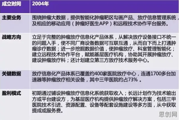 关于医疗大数据应用的讨论持续升温,量子BERT提供新视角 关于医疗大数据应用的讨论持续升温,量子BERT提供新视角