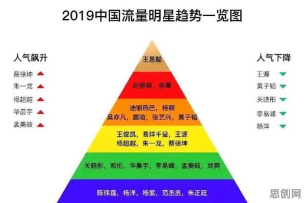 颠覆认知，自动驾驶落地背后的降维算法逻辑，值得深思