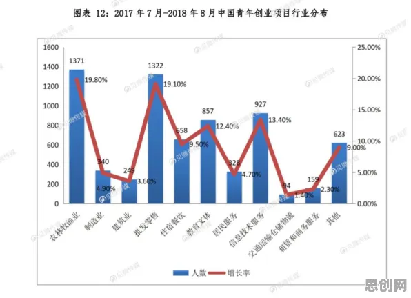 从工业数字孪生技术部署实践看天体物理学的发展趋势和未来方向
