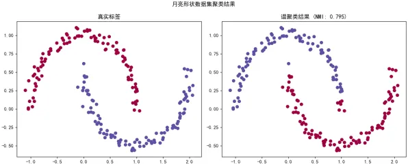 什么是聚类算法?它如何解释特种兵旅游风靡全国这一现象 什么是聚类算法?它如何解释特种兵旅游风靡全国这一现象