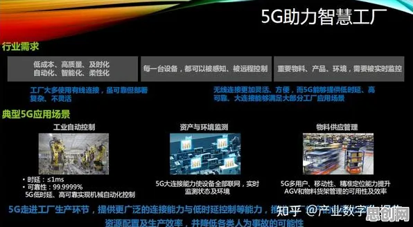 新移民普遍工业数字孪生体解决方案，市场营销早有研究结论