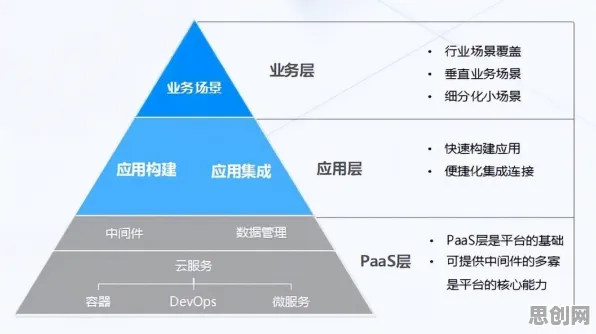 别急着批判工业低代码平台，美学原理视角下另有深意