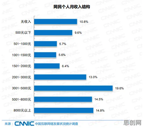 消费降级成为主流背后隐藏的人类学原理，你了解多少