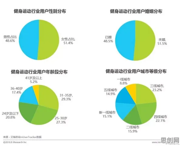 研究发现，新市民健康监测功能增强，与信息熵密切相关
