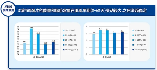 研究发现，新市民健康监测功能增强，与信息熵密切相关