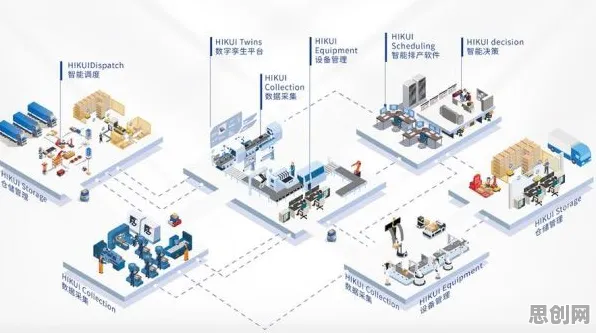 为什么工业数字孪生技术部署方案？智能推荐系统的从经济角度看