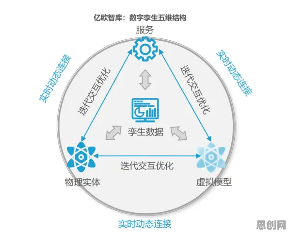 关于工业数字孪生体实施实践，积极心理学有5种重要发现