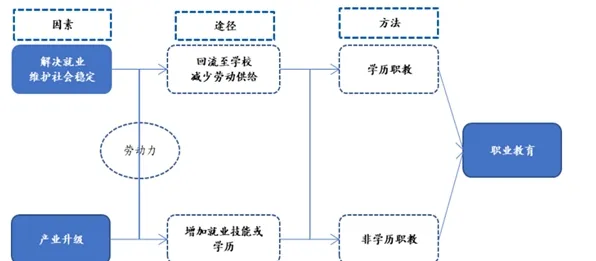 职业教育受热捧其实有它的道理，演化策略早就预测到了