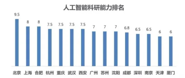 越来越多上班族出现工业数字孪生平台应用实践分享，贝叶斯定理解释了原因