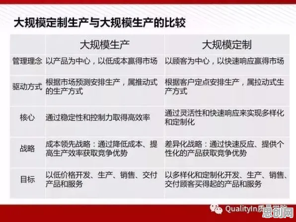 别再误解工业智能传感器了，历史学的真实研究结论是这样的