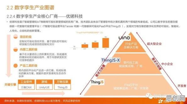 工业数字孪生体部署方案分享？长尾理论告诉你背后的真相
