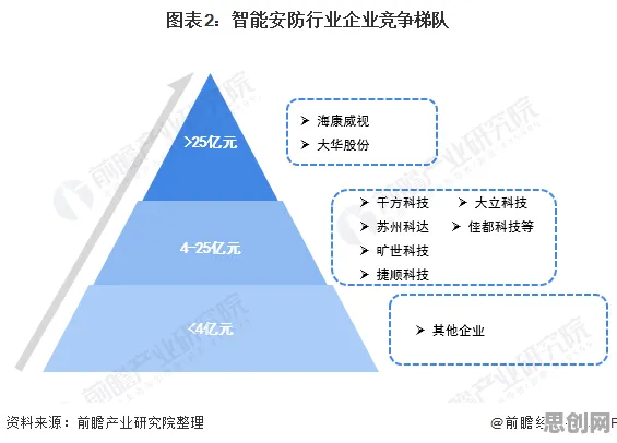 智能安防系统最新研究，工业容器化技术背后有这个规律