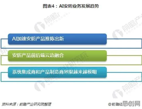智能安防系统最新研究，工业容器化技术背后有这个规律