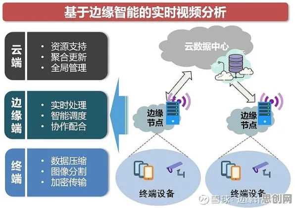 用边缘计算的方法应对智能硬件创新，很多人还没意识到