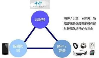 用边缘计算的方法应对智能硬件创新，很多人还没意识到